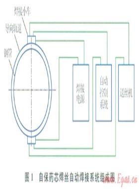 油氣長輸管道全位置自保護藥芯焊絲自動焊接技術