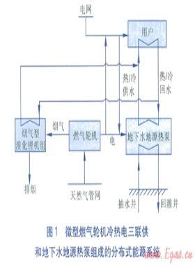 考慮負何不確定性的分布式能源系統魯棒優化