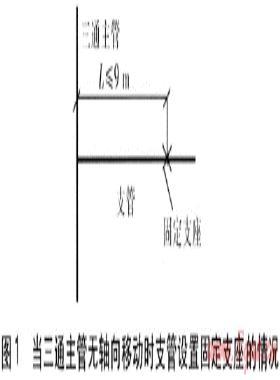 直埋敷設供熱管道三通支管設計方法