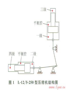 CNG壓縮機節能技術與試驗分析