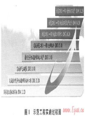 國家級煤層氣示范工程建設的啟示——沁水盆地南部煤層氣開發利用高技術產業化示范工程綜述