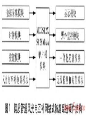 埋地鋼質管道風光電互補網絡式防腐系統研究