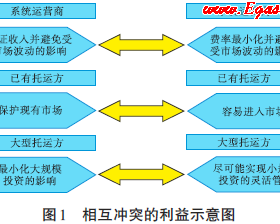 輸氣管網第三方準入關鍵要素解析