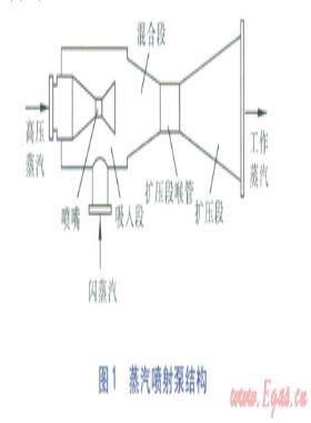 蒸汽噴射泵系統的優化設計