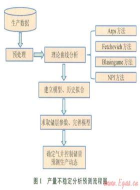 裂縫系統氣藏動態儲量計算新方法——以四川盆地蜀南地區茅口組氣藏為例