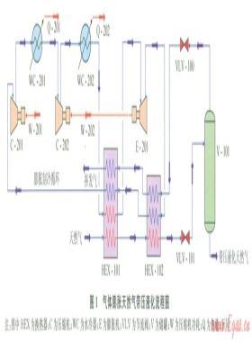 氣體膨脹式天然氣帶壓液化流程的設計與優化