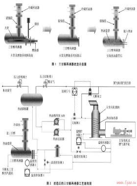 熱油循環方法回收利用燃氣透平機煙氣余熱——海上氣田燃氣透平機煙氣余熱的回收利用