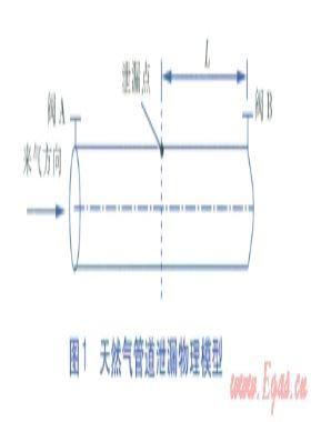 天然氣管道截斷閥爆管檢測系統壓降速率設定