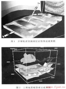 基于隨鉆測井的產(chǎn)層導(dǎo)向技術(shù)在水平井中的應(yīng)用——以川中磨溪?dú)馓餅槔? /></a> <span id=