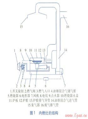 內燃灶爐腔內流場模擬分析