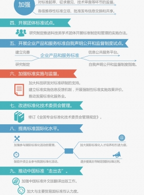 國(guó)務(wù)院辦公廳關(guān)于印發(fā)貫徹實(shí)施《深化標(biāo)準(zhǔn)化工作改革方案》行動(dòng)計(jì)劃(2015-2016年)的通知