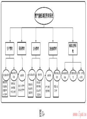 燃氣輸配調度管理系統的設計與應用