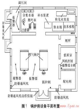小型燃氣供熱鍋爐房的安全設計