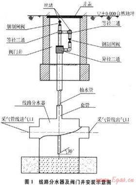 沁水盆地煤層氣田樊莊區塊采氣管網的優化