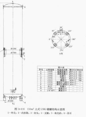150立方立式LNG儲罐技術特性參數表及結構接管示意圖