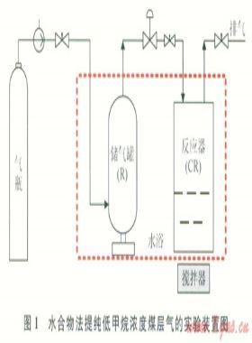 低甲烷濃度煤層氣的水合物法提純實驗