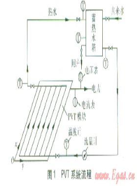 光伏光熱系統流程與數值模擬