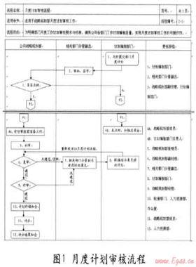 燃氣企業工作流程建設初探