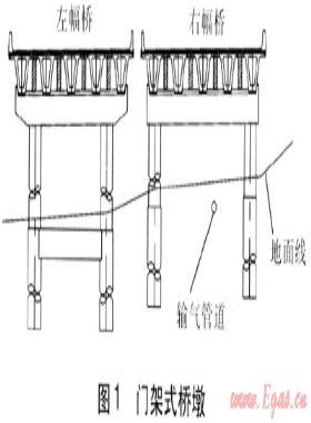 城市道路建設中現狀輸氣管道的保護
