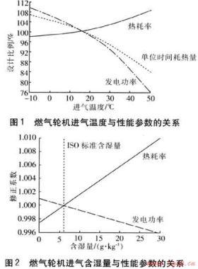燃?xì)廨啓C(jī)進(jìn)氣蒸發(fā)冷卻系統(tǒng)的設(shè)計(jì)及效果分析