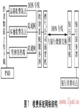 燃氣收費系統整合與開發